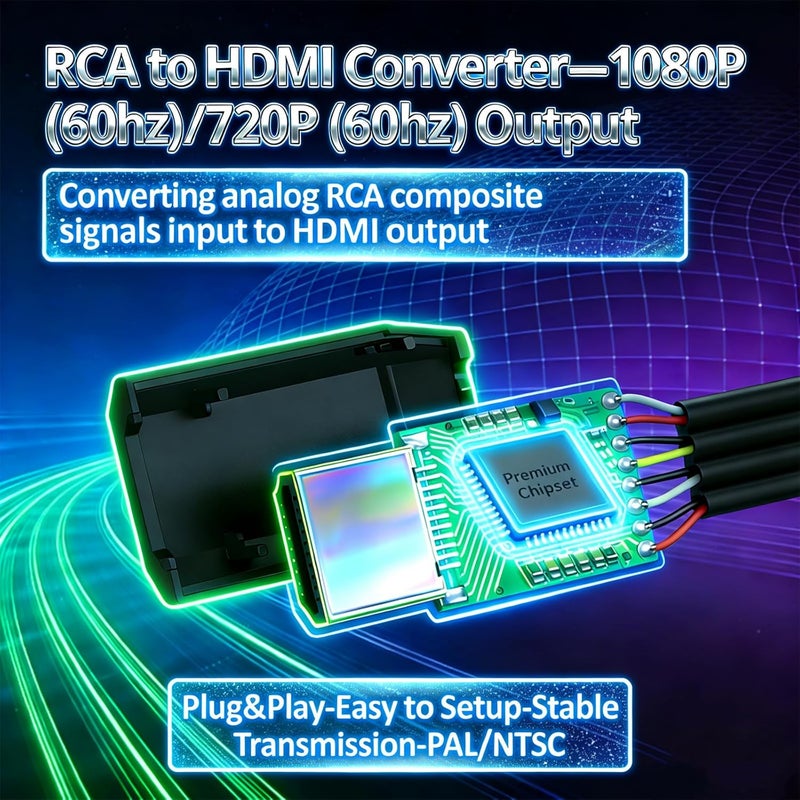 eSynic RCA to HDMI Cable Converter 3D 1080P@60Hz–1.5M/5FT Long AV Cable to HDMI Adapter-Plug & Play With 4:3/16:9 Aspect Ratio Switch Support NTSC/PAL for VCR/DVD/VHS to Modern TV [Not Bi-Directional] - Image 2